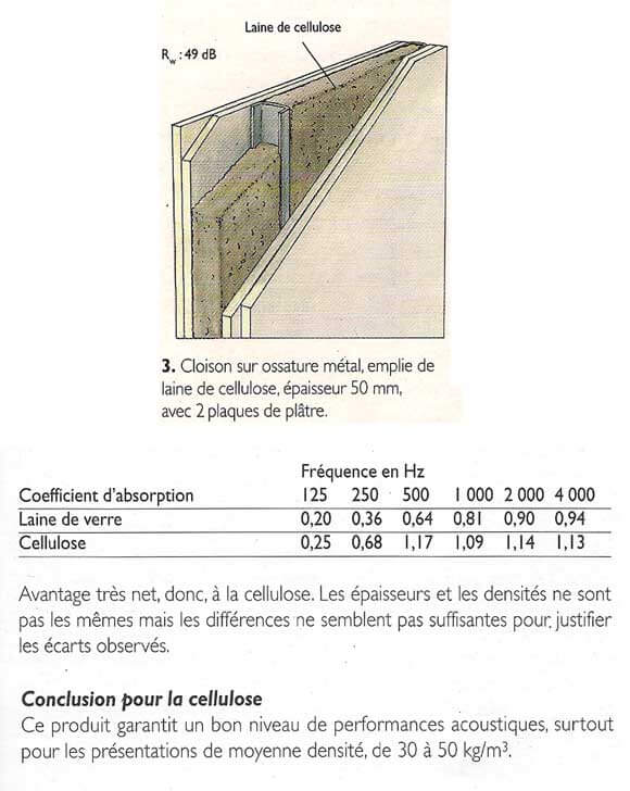 Liège d'isolation thermique et acoustique 60 mm en plaque de 0,50 x 1 m 